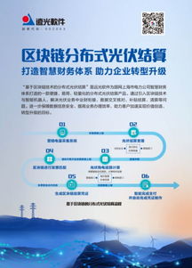 遠(yuǎn)光軟件 分布式光伏結(jié)算創(chuàng)新方案入選2019世界計(jì)算機(jī)大會，引領(lǐng)區(qū)塊鏈技術(shù)應(yīng)用浪潮