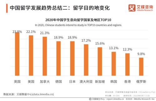 2020年全球留學(xué)市場變化與中國留學(xué)生選擇意愿行為分析報告 區(qū)塊鏈技術(shù)相關(guān)軟件與服務(wù)的影響